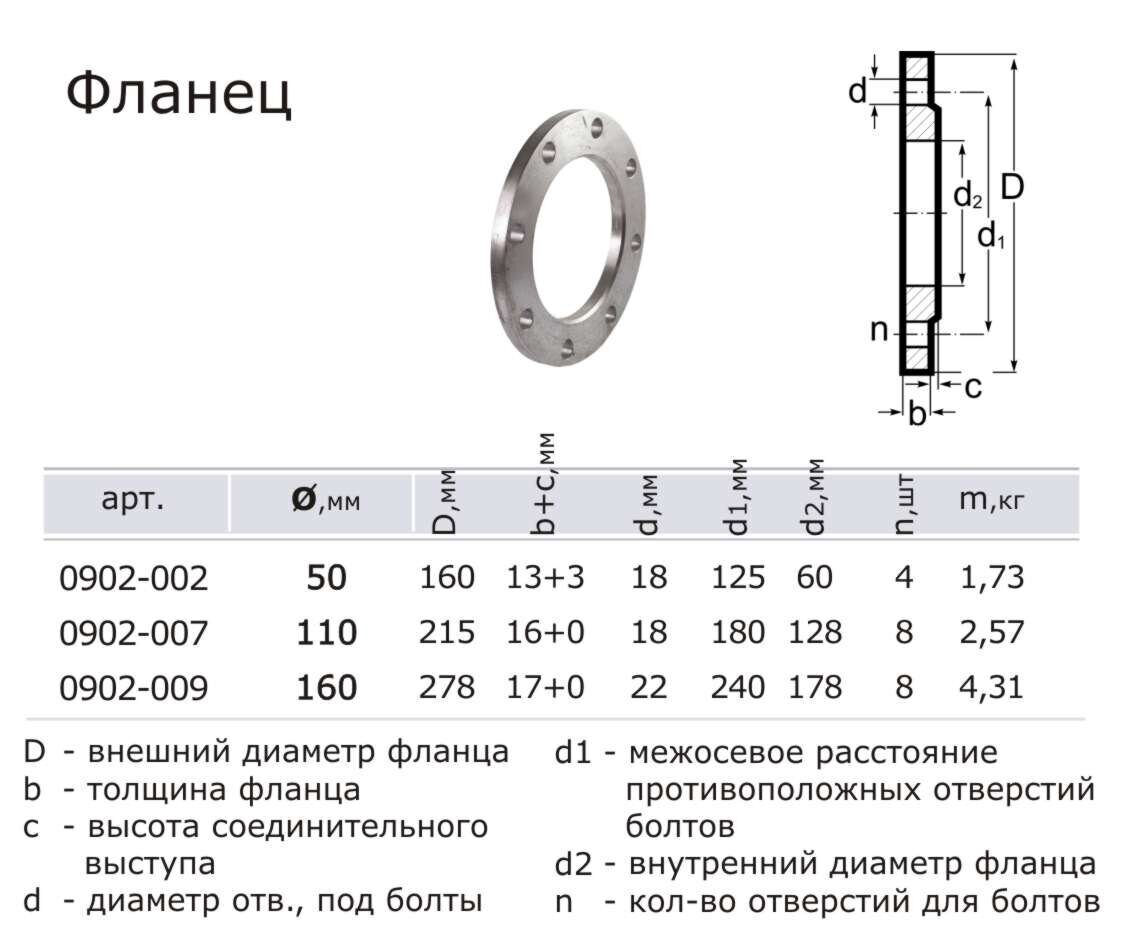 Фланец стальной чертеж