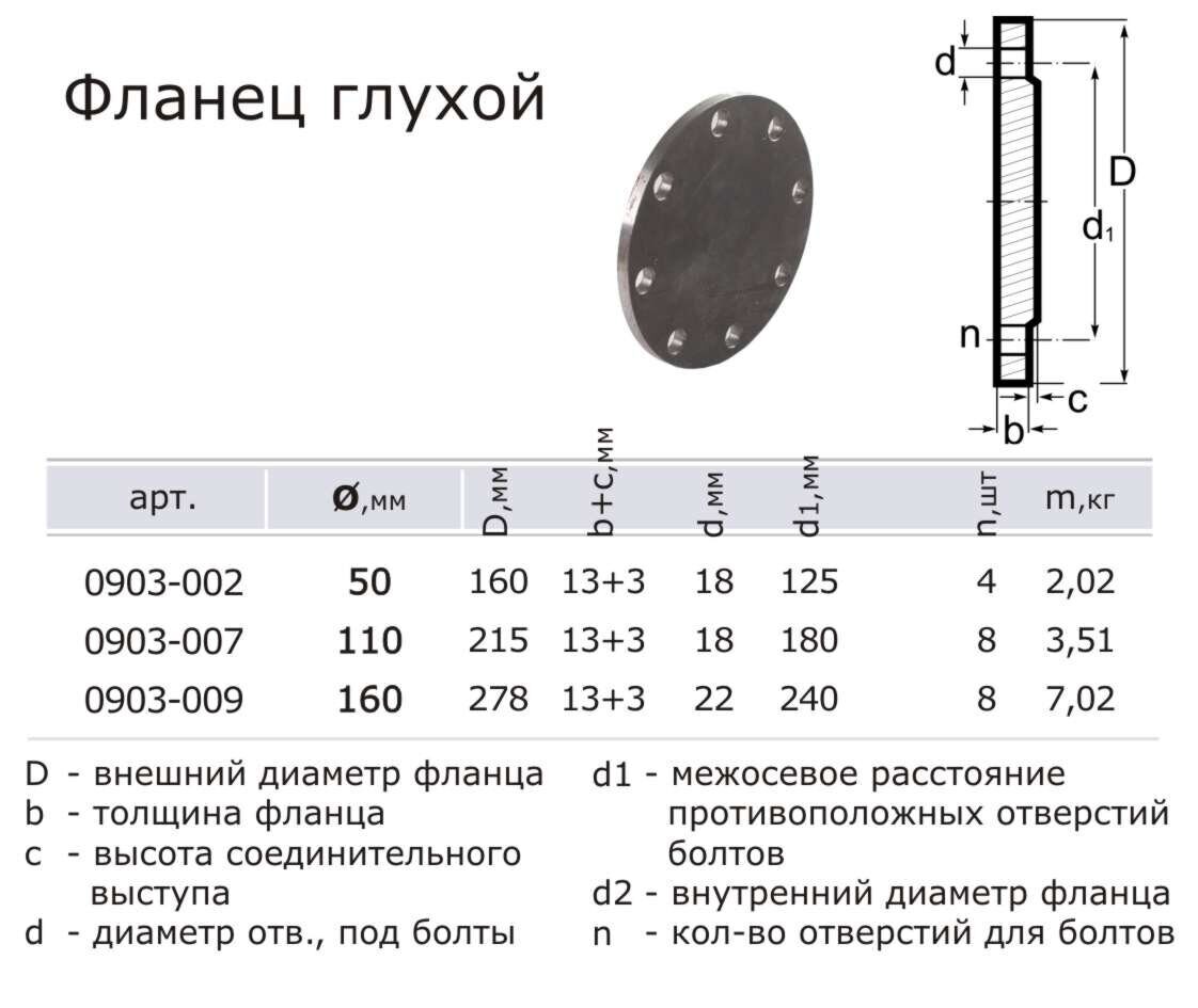 Фланец размеры. Фланец стальной d100 мм глухой вес. Фланец глухой ду100 Размеры. Фланец ду50 глухой чертеж. Фланец глухой стальной ду100 Размеры.