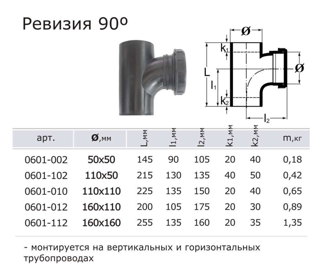 Ревизия ПНД 110 ПЭ 100 SDR 11