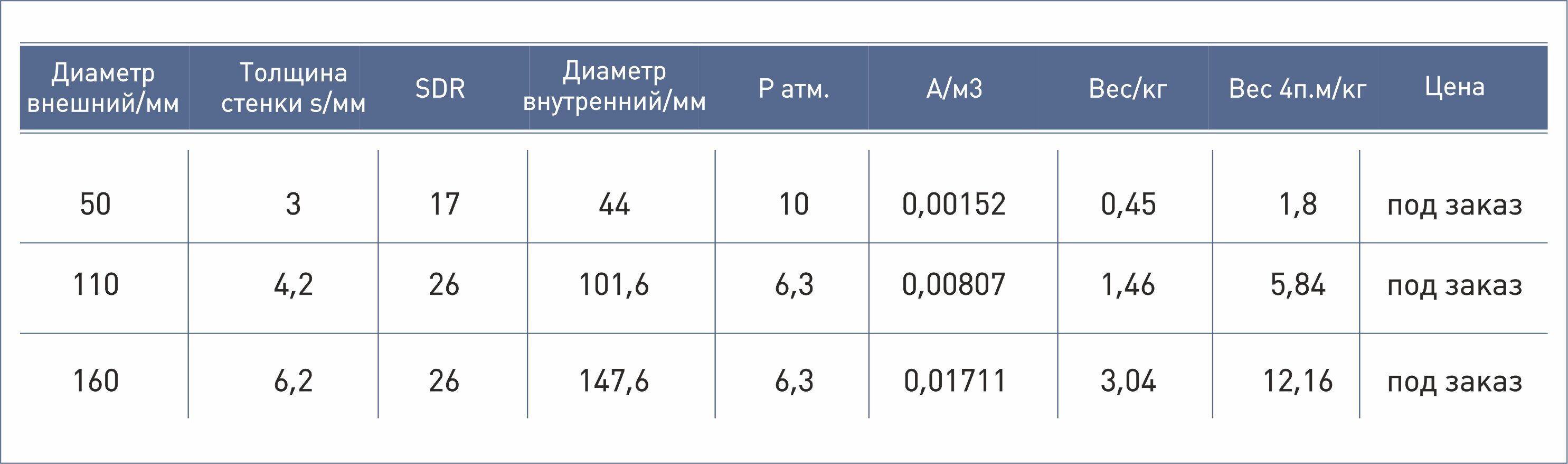 Какое давление выдерживает