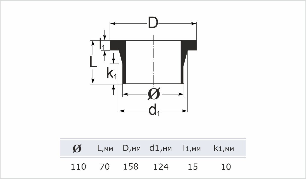 Фланцевый переходник (втулка) ПНД